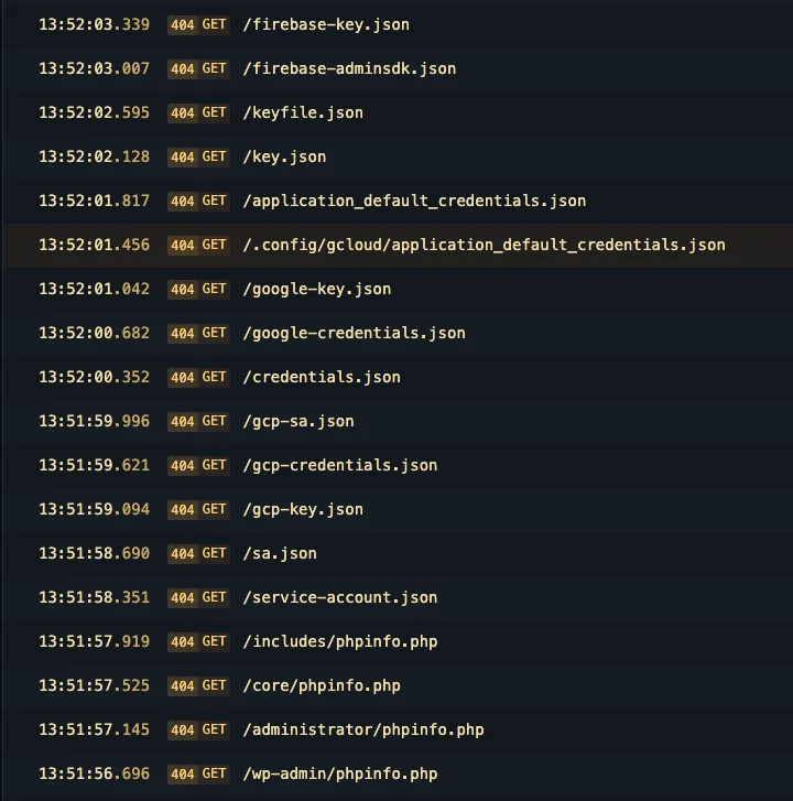 A detailed request log listing eighteen consecutive requests, each about a
third of a second apart, asking for credential filenames such as
firebase-key.json, credentials.json, gcp-key.json and service-account.json,
followed by phpinfo.php in several folders. Every single request returns a 404
not found response.